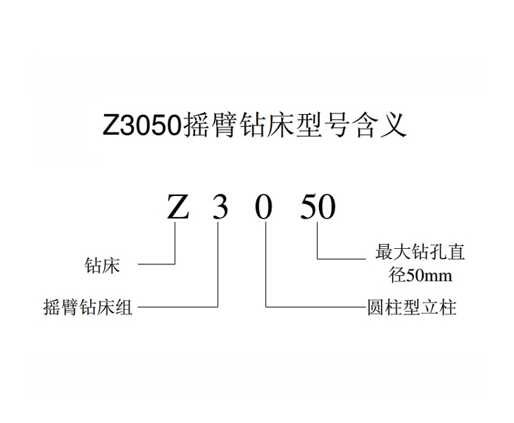 Z3050乐动(中国)
